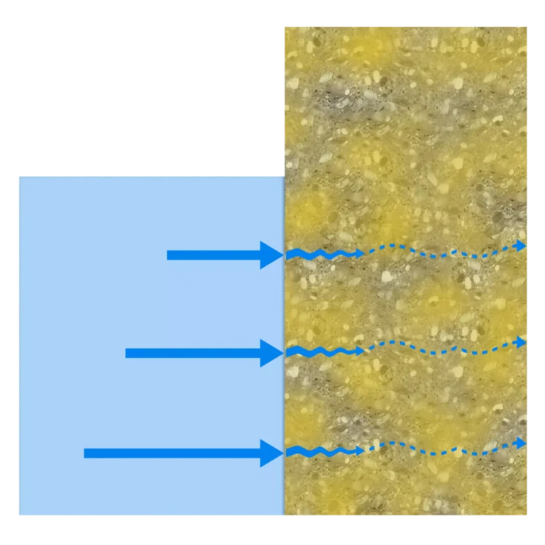 waterproofing-integral